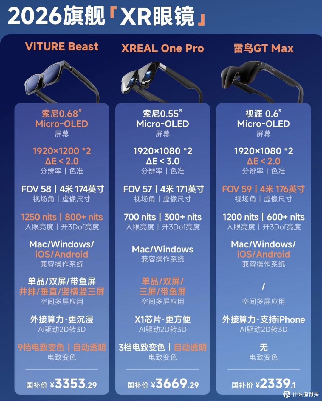 2026旗舰XR眼镜横评｜三款热门机型怎么选
