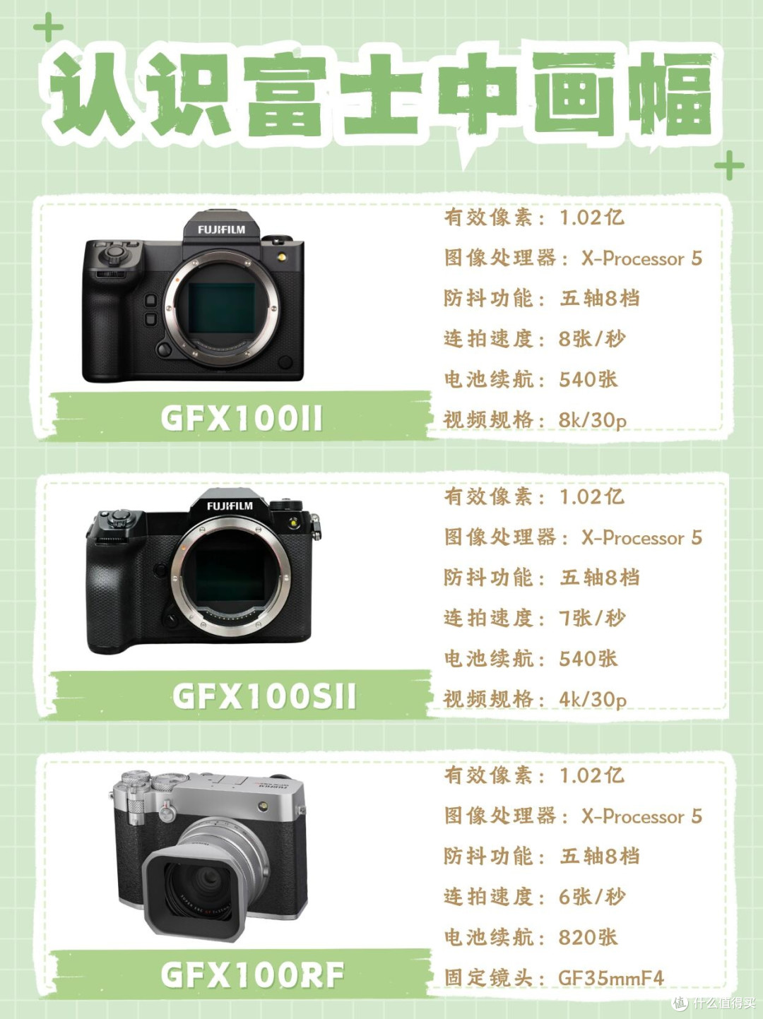 富士中画幅GFX机型|参数全解析,一张图看懂