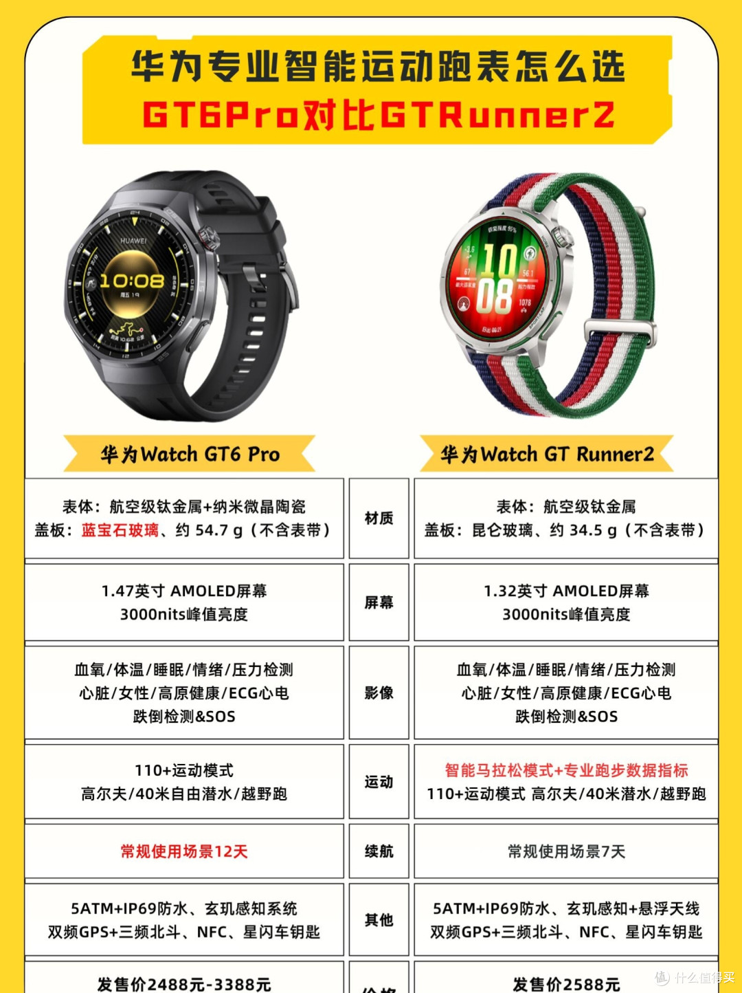 华为GT6 Pro vs GT Runner2｜运动党选表不纠结
