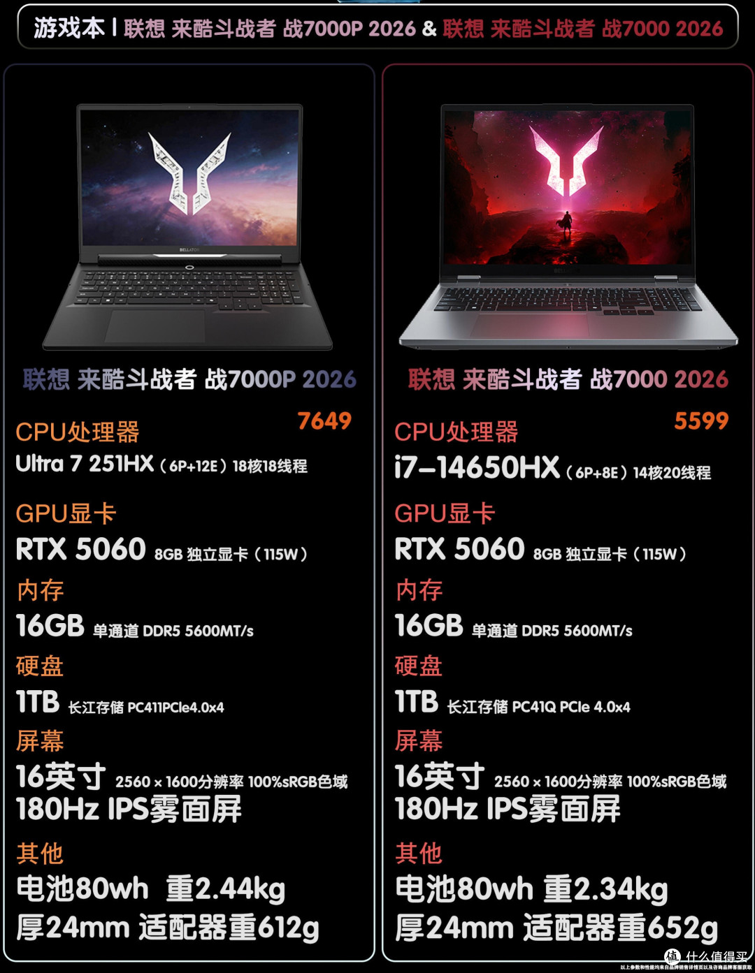 联想来酷战7000P vs 战7000|游戏本怎么选?