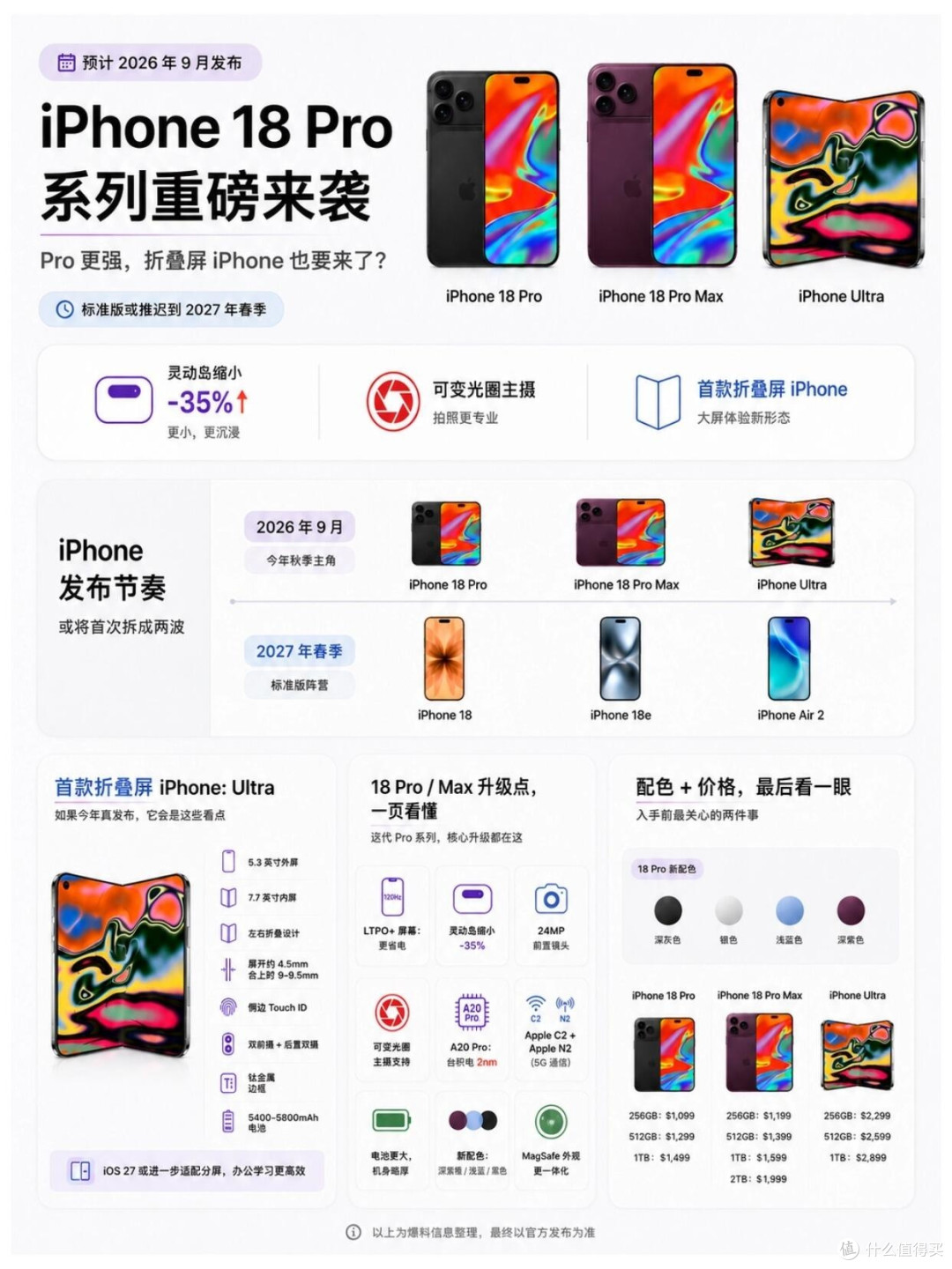 iPhone18系列爆料|折叠屏+一年双发!苹果这次憋大招了🍎