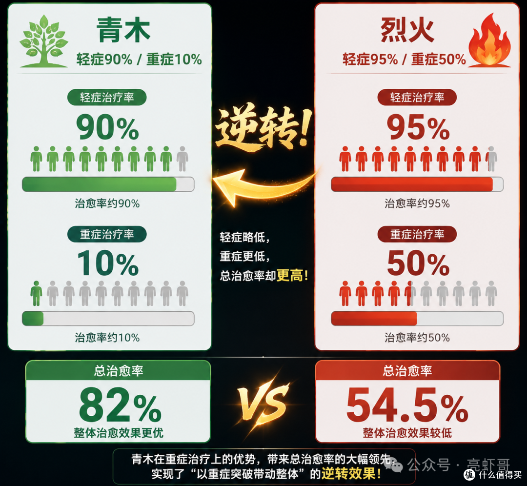 神医的盲区：一个让国王差点选错人的数据陷阱