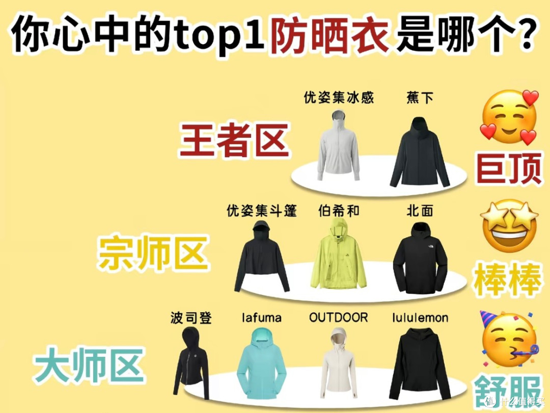 防晒衣哪个牌子防晒效果最好不伤肤?2026最新防晒衣推荐测评曝光