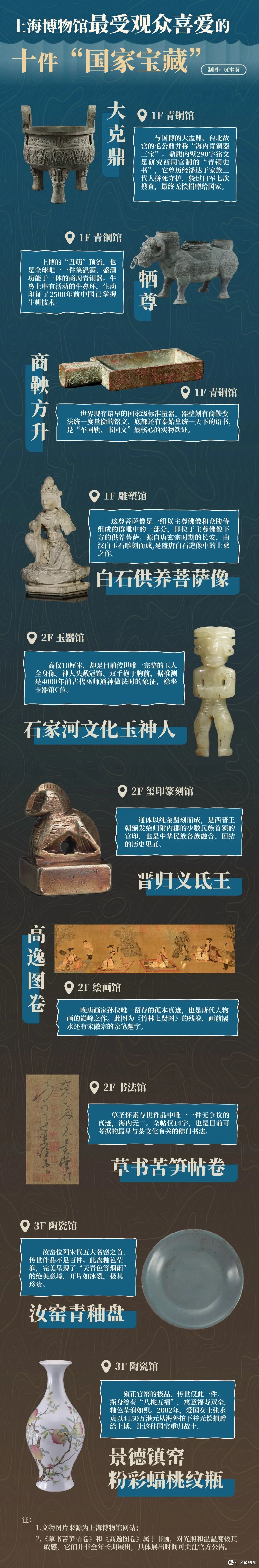 ▲ 上博十件最受观众喜爱的“国家宝藏”