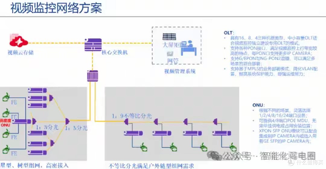 光纤网速吊打网线，为啥家里、公司还全用网线？真相太现实！