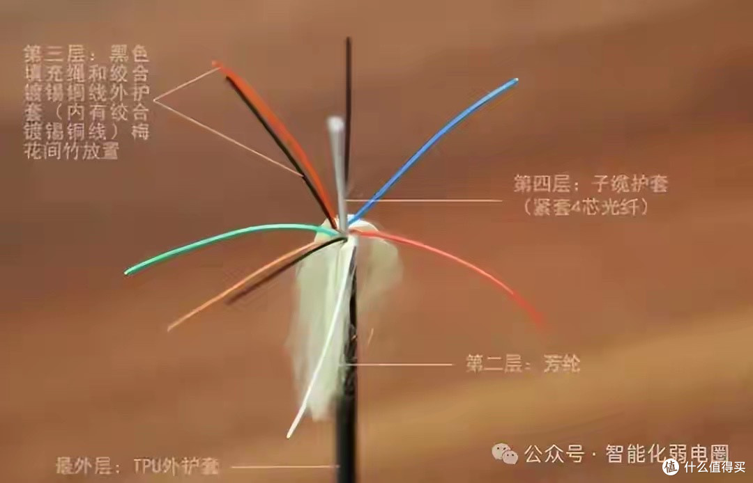 光纤网速吊打网线，为啥家里、公司还全用网线？真相太现实！