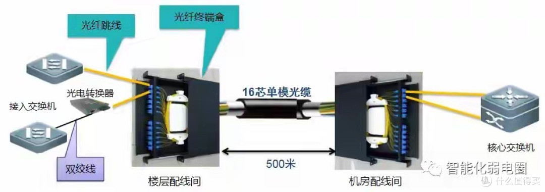 光纤网速吊打网线，为啥家里、公司还全用网线？真相太现实！