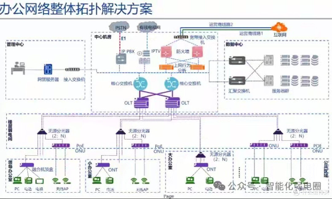 光纤网速吊打网线，为啥家里、公司还全用网线？真相太现实！