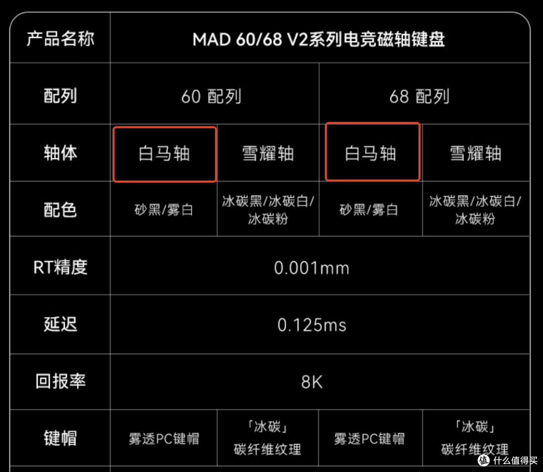 200元档最强磁轴键盘,靠的是这颗轴?