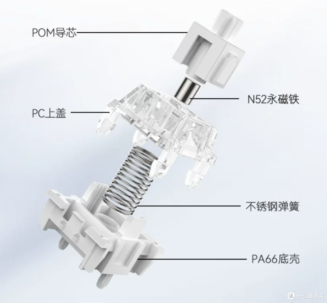 200元档最强磁轴键盘,靠的是这颗轴?