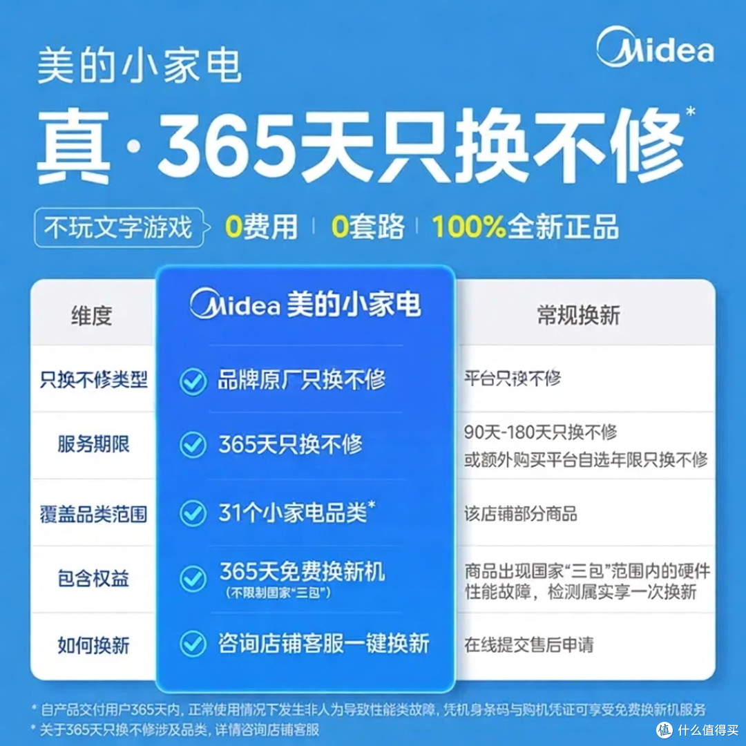 618硬核剁手清单 | 美的空气炸锅KZE535J5
