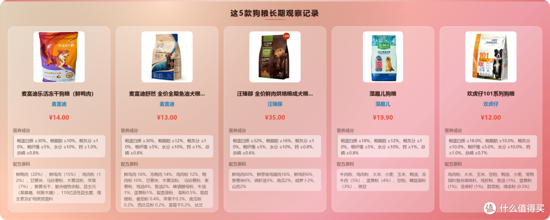 改善狗狗口臭的狗粮推荐:软便、泪痕狗狗的真实喂养分享
