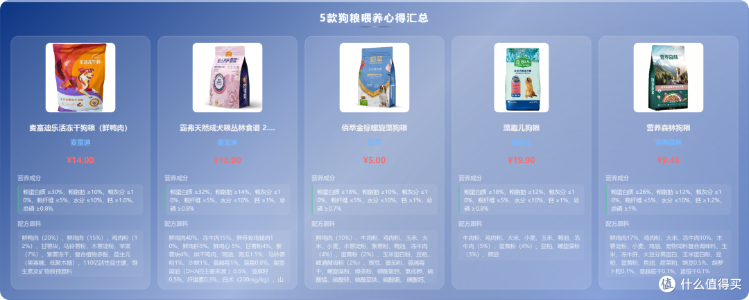 产品横评对比