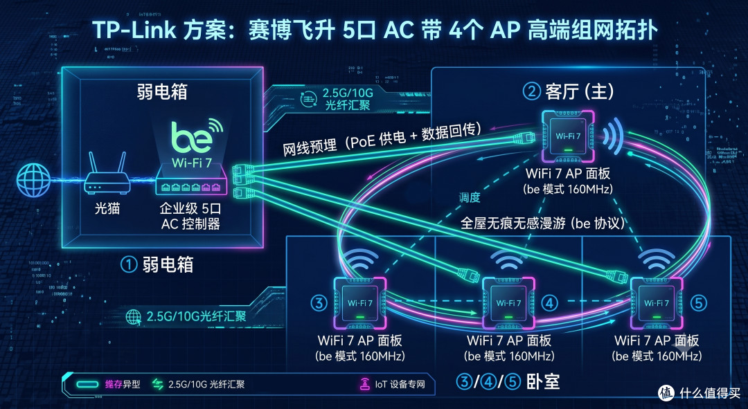 放弃小米路由器方案，锐捷和TP-link那个才是版本答案？