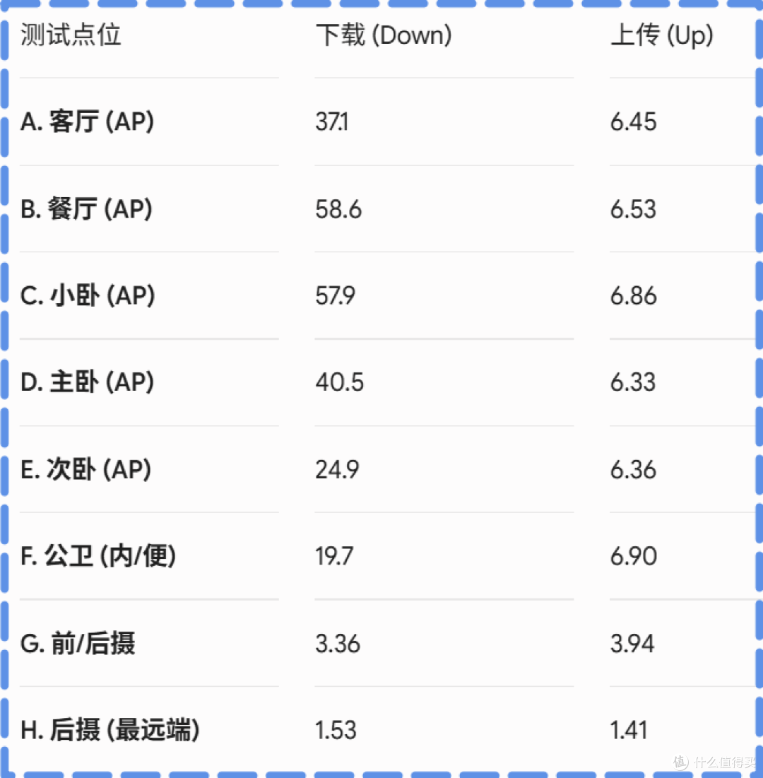 放弃小米路由器方案，锐捷和TP-link那个才是版本答案？