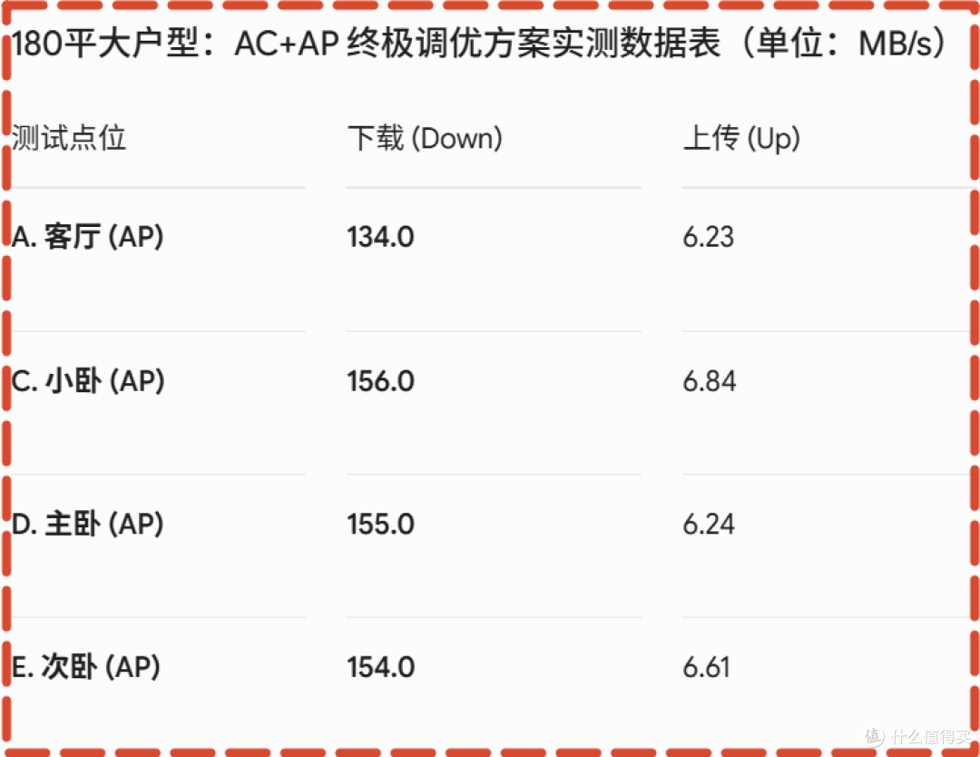 放弃小米路由器方案，锐捷和TP-link那个才是版本答案？