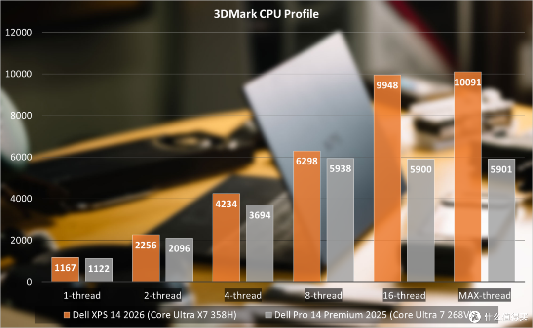 Dell XPS 14笔记本评测：实用与颜值新巅峰，Panther Lake很带劲