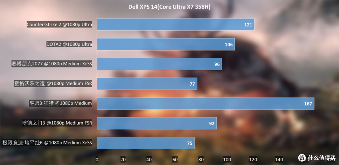 Dell XPS 14笔记本评测：实用与颜值新巅峰，Panther Lake很带劲