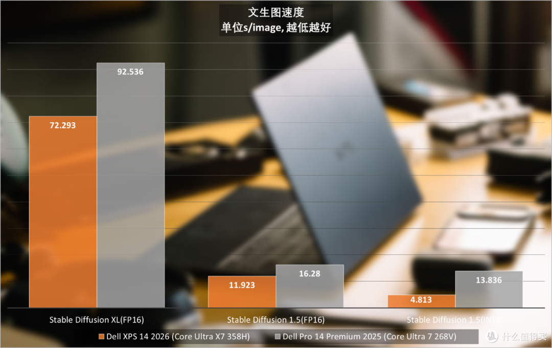 Dell XPS 14笔记本评测：实用与颜值新巅峰，Panther Lake很带劲