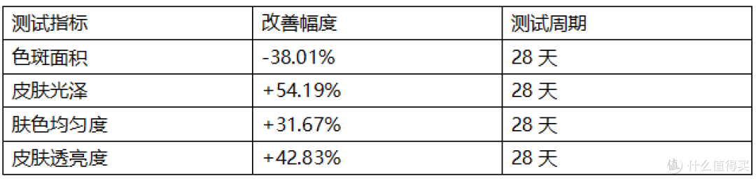 化学猛药路线vs植物提纯路线,哪种美白精华适合中国人肤质?