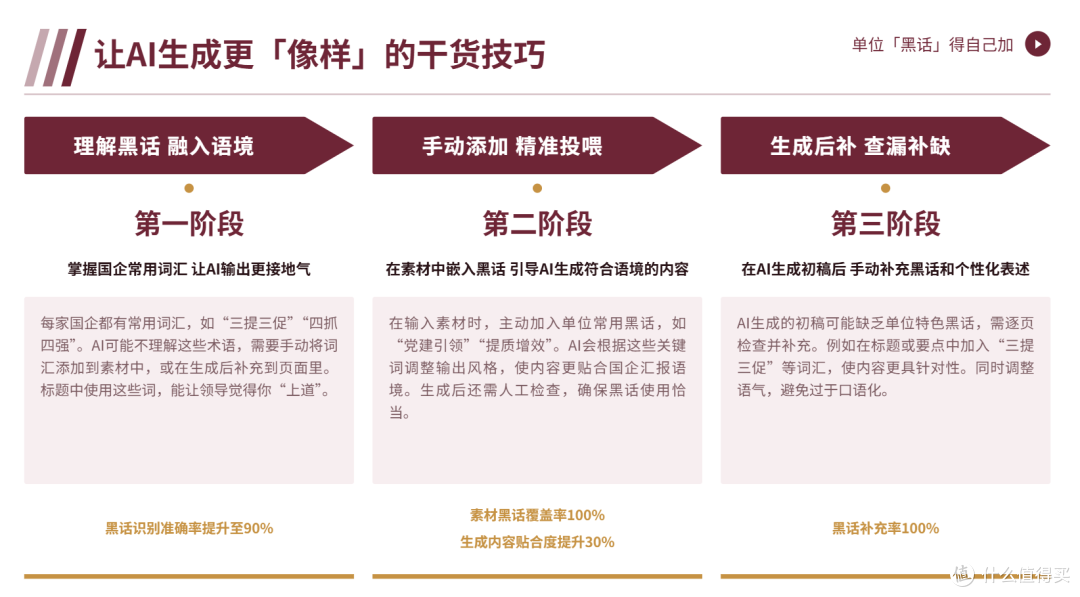 国企汇报PPT:别熬大夜,试试AI解放双手