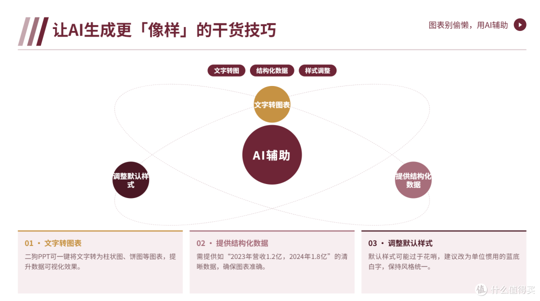 国企汇报PPT:别熬大夜,试试AI解放双手