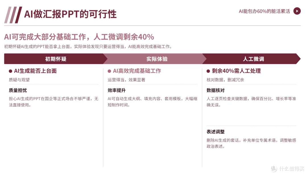 国企汇报PPT:别熬大夜,试试AI解放双手