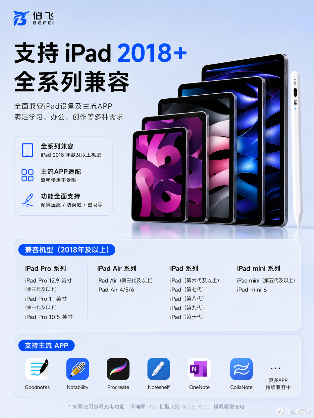 Apple Pencil平替推荐:伯飞电子笔值得买吗?
