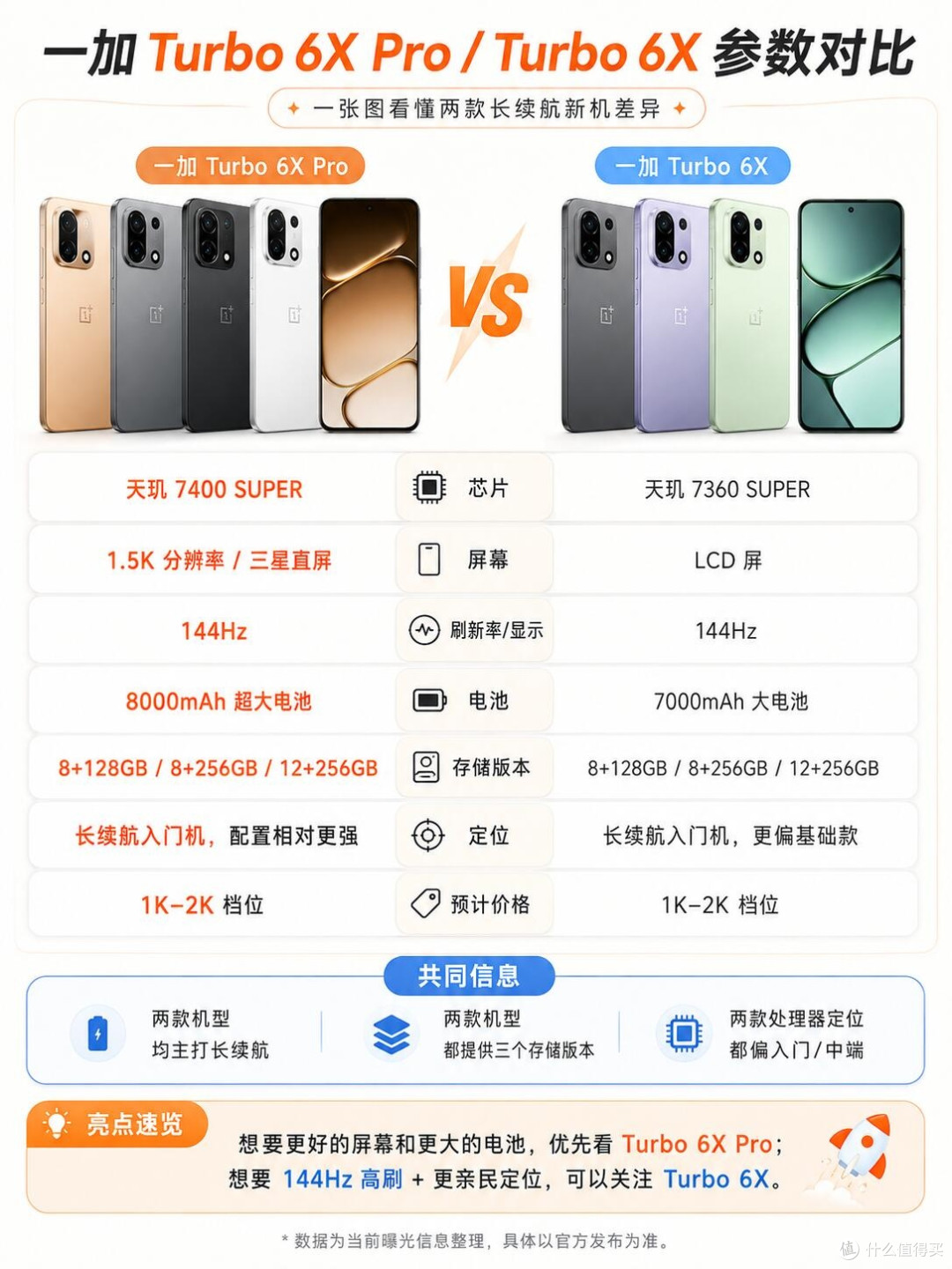 一加Turbo 6X系列两款新机对比!长续航机型怎么挑