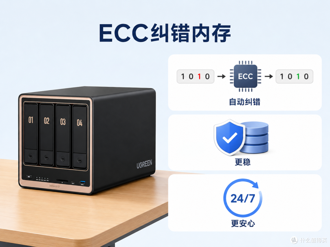 3000元级最值得入手的万兆NAS?绿联云DXP4800 GT究竟好不好用?