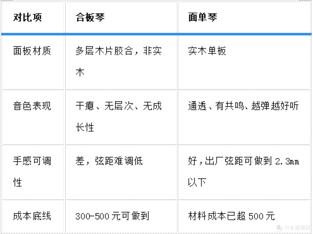 2026年暑假吉他怎么选?千元价位5款热门吉他配置对比与推荐