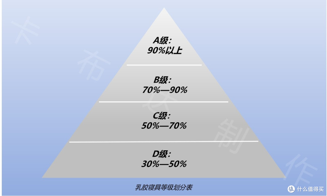 邓禄普VS特拉雷,乳胶哪种工艺好?怎么辨别真假乳胶?