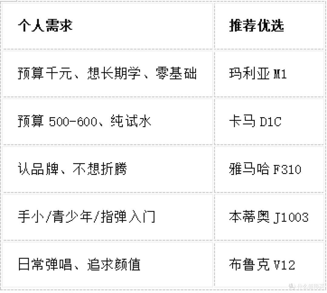 2026年暑假吉他怎么选?千元价位5款热门吉他配置对比与推荐