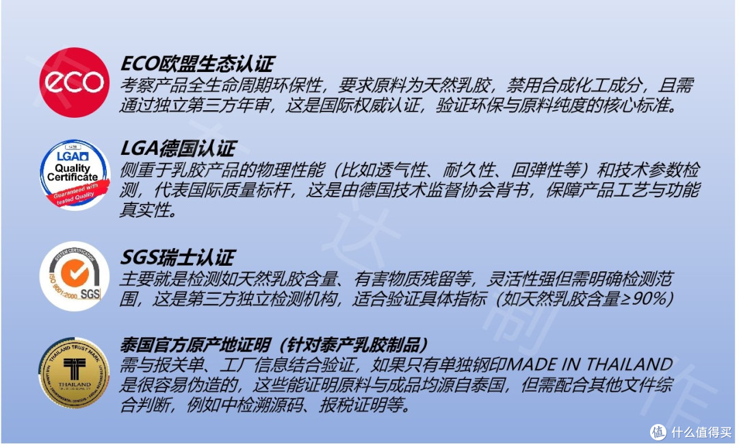 邓禄普VS特拉雷,乳胶哪种工艺好?怎么辨别真假乳胶?