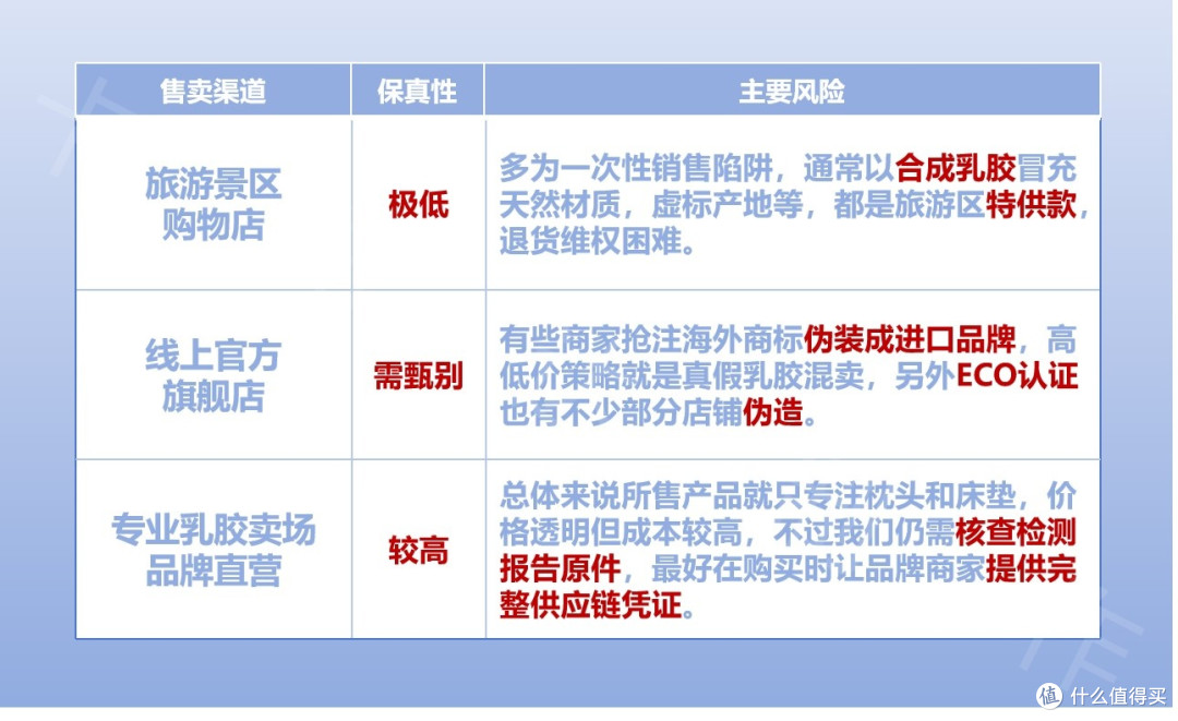 邓禄普VS特拉雷,乳胶哪种工艺好?怎么辨别真假乳胶?