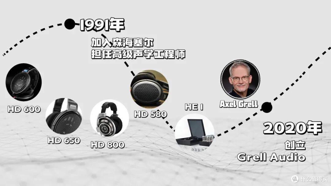 耳边开箱 | 这只Grell OAE2“头戴音箱”,做出了正宗的“德味”