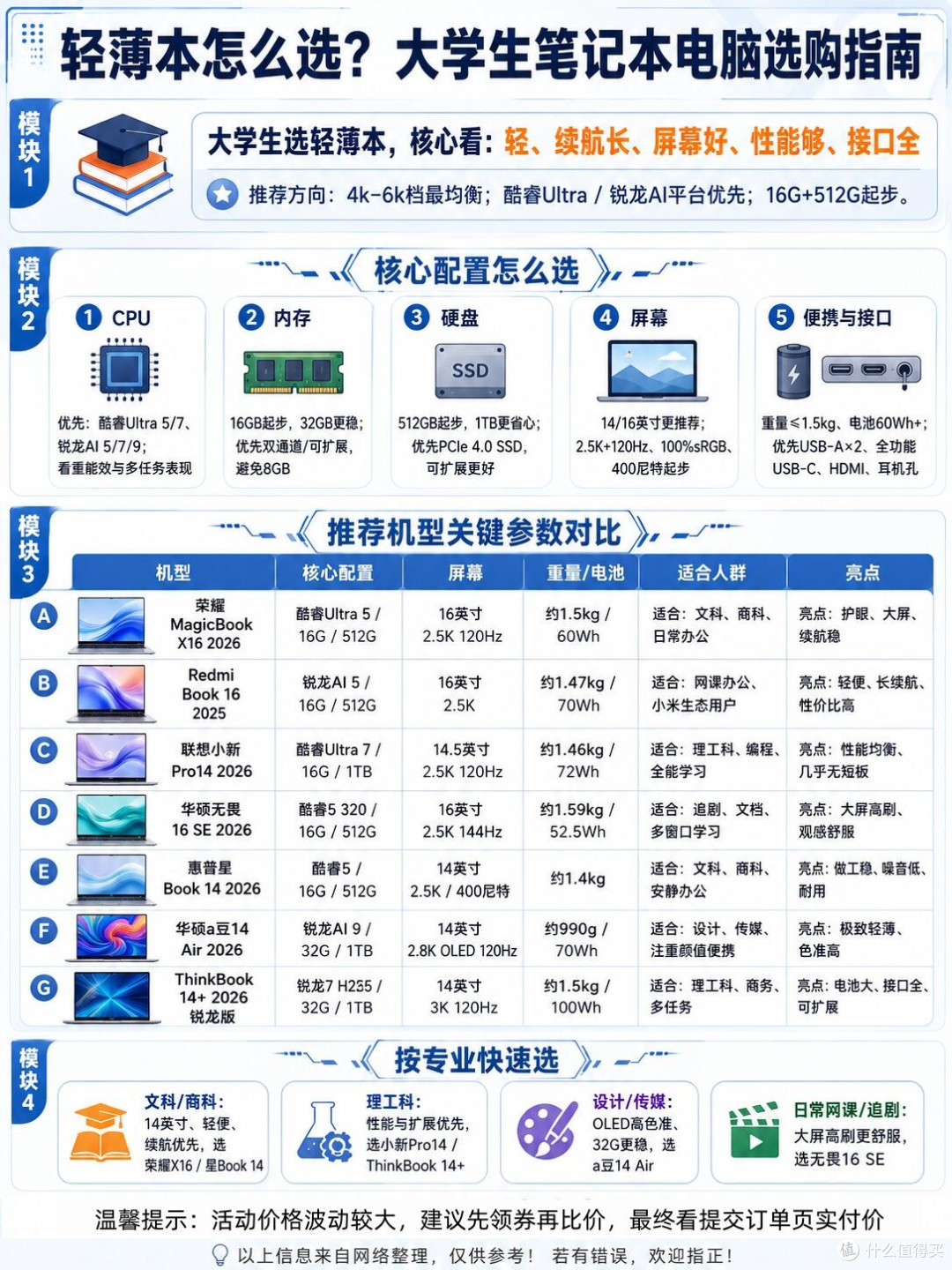 准大学生轻薄本完整选购指南!四年不踩坑干货整理