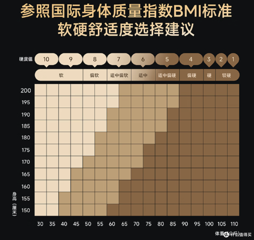2026热门床垫推荐：乳胶弹簧床垫怎么选？一文扒清床垫选购潜规则