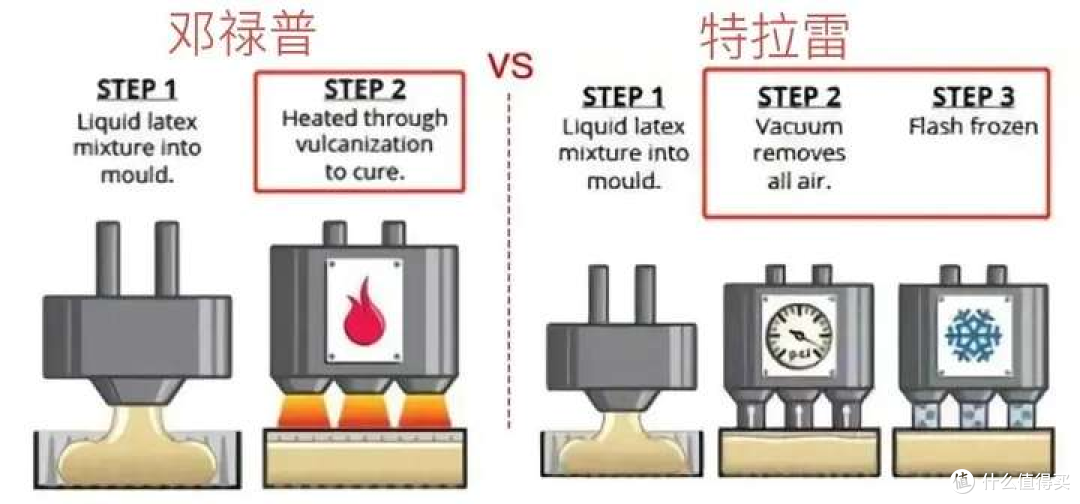 2026热门床垫推荐：乳胶弹簧床垫怎么选？一文扒清床垫选购潜规则