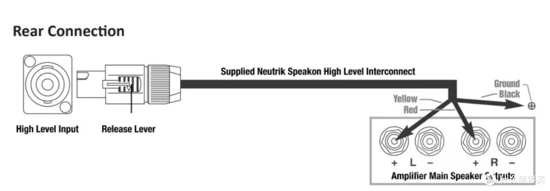 REL S/550 有源超低音音箱:直击低频下限,呈现完整声音画面