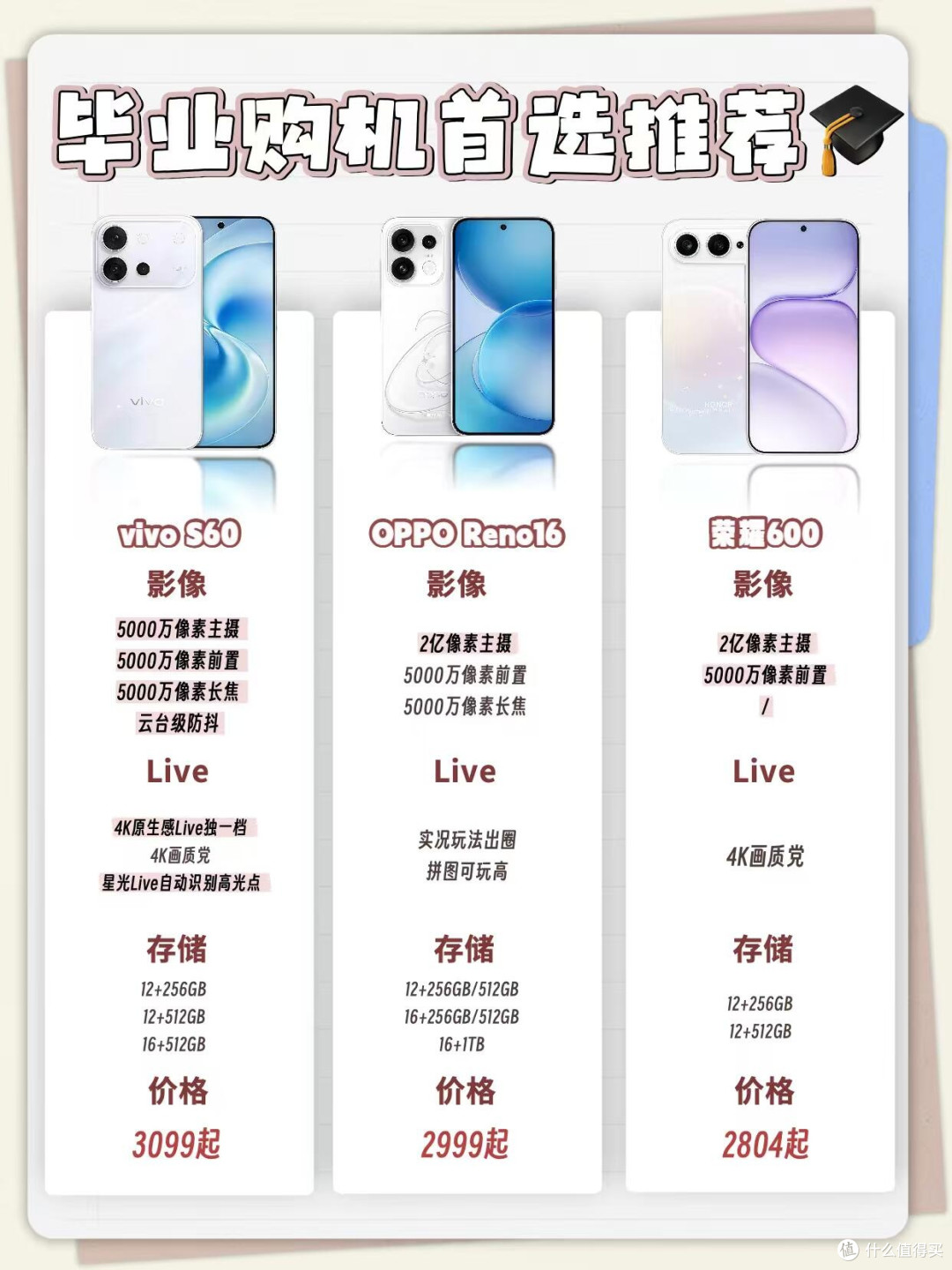 三千档毕业换机三款人像手机全对比,学生/职场新人对照选