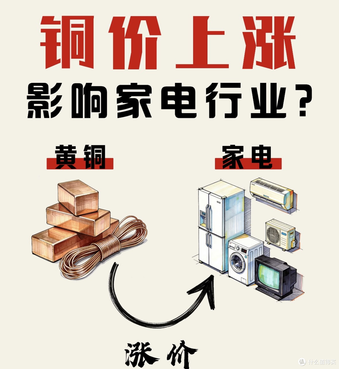 铜价上涨对空调价格影响有限