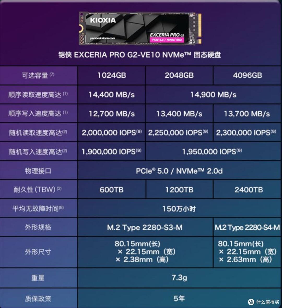 PCIe5.0固态怎么选?看完铠侠VE10再下手
