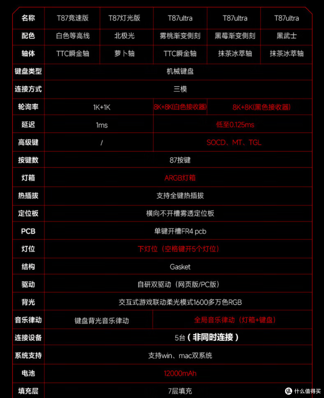 机械键盘也上大灯箱,中配颜值水桶键盘该长啥样?