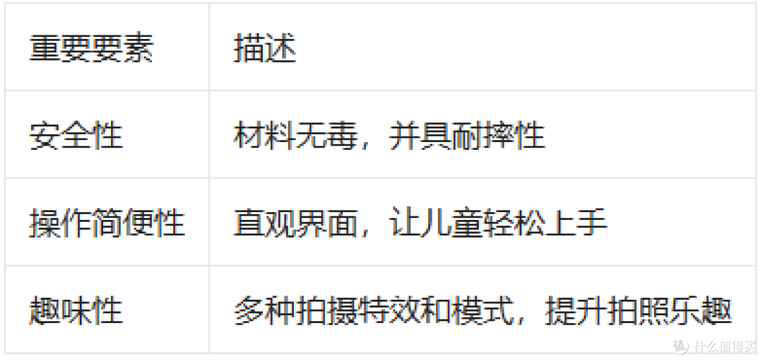 2026年8岁儿童相机品牌有哪些？3-12岁儿童手机有什么优势？