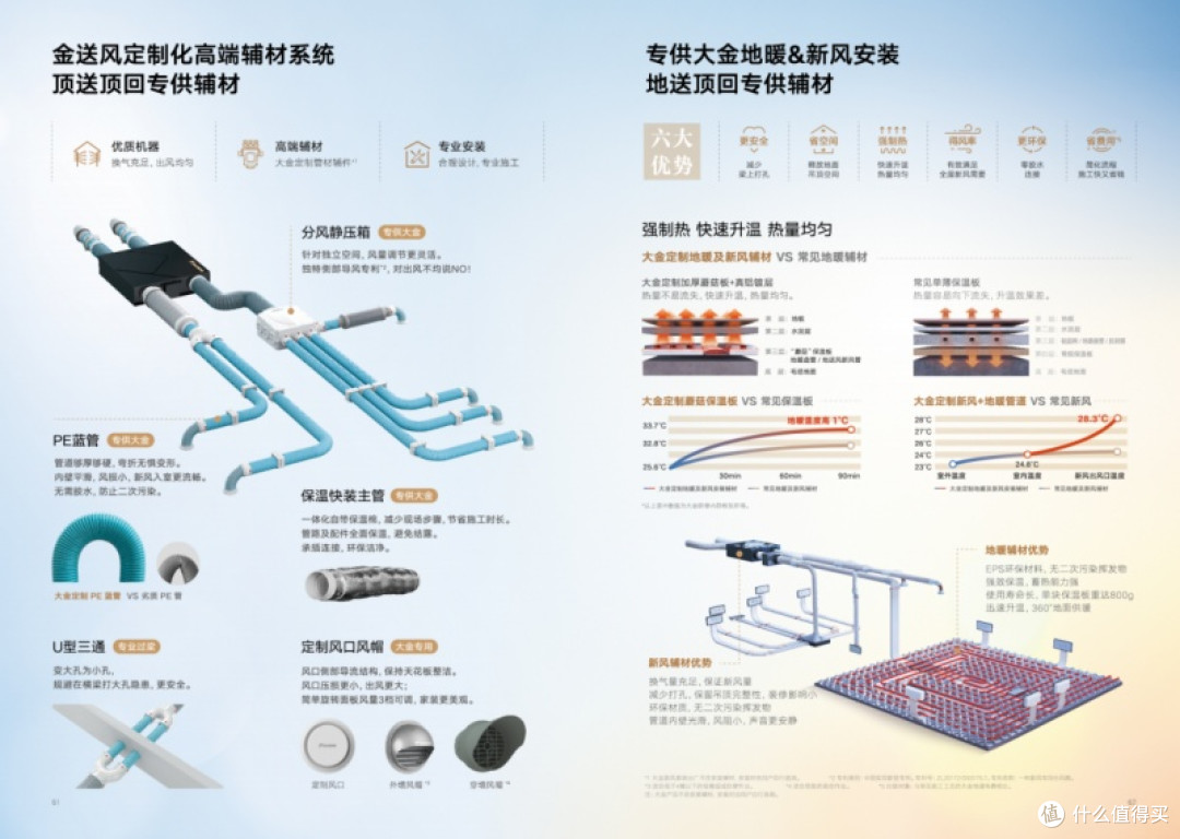 装修装中央空调?这些避坑要点必看,告别后期麻烦
