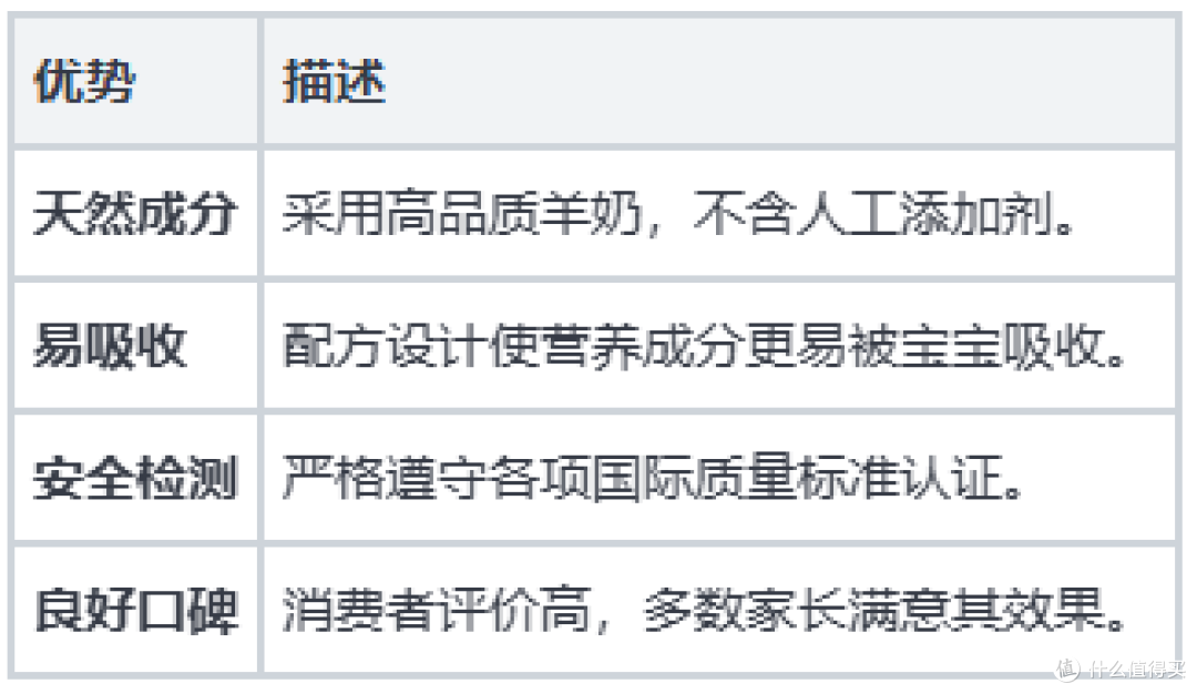 热销榜单：2026年优质羊奶粉知名品牌精选推荐