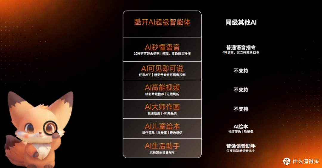 2026年居家观影之选!酷开柔光 K6 + 护眼实力派三千价位遥遥领先