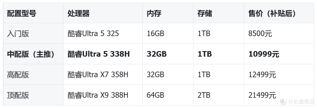 975g塞进40W性能,联想YOGA Air14 Ultra Aura 2026超轻本值买吗