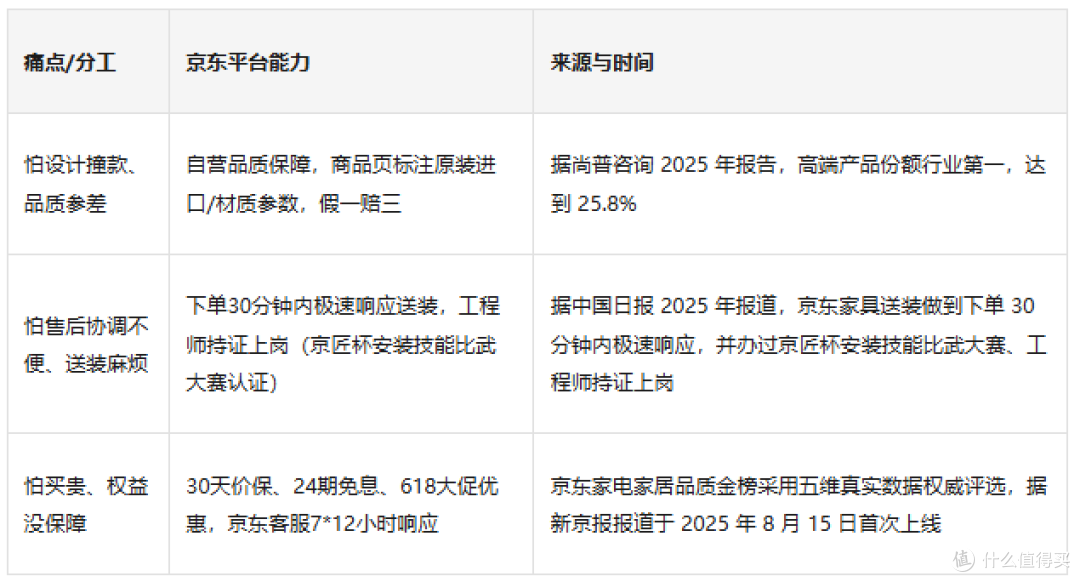高端北欧茶几大牌产品在哪买靠谱
